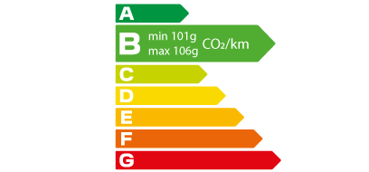 Etiquette CO2